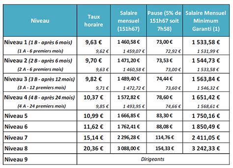 162 salaires chez Prada publiés par des employés .